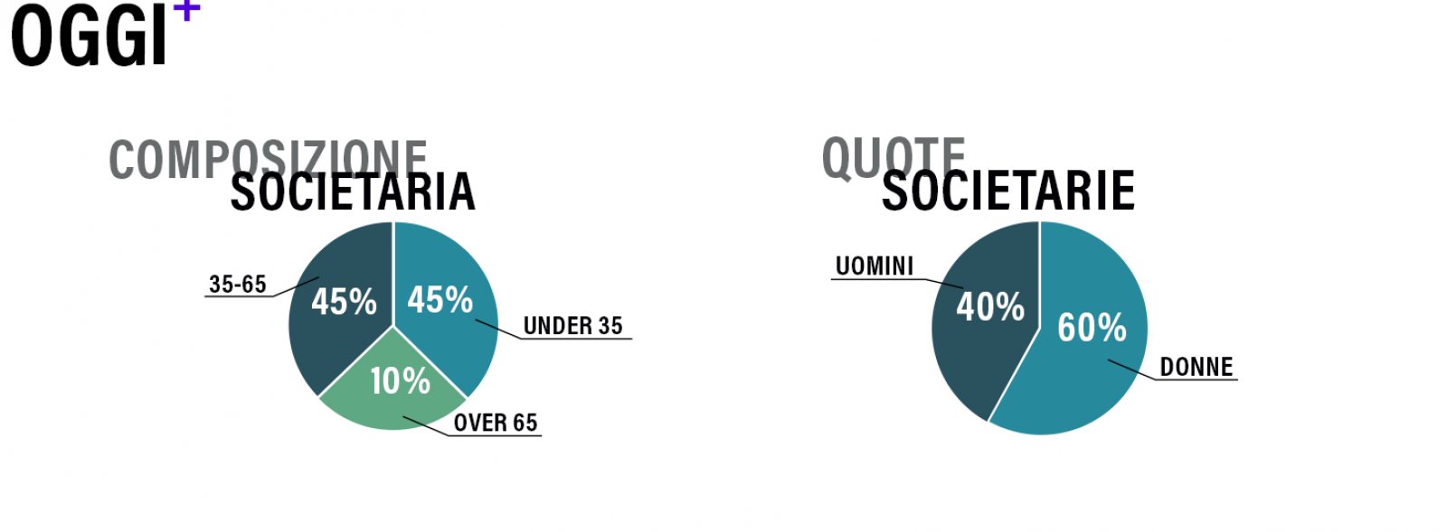 https://www.studioarco.eu/wp-content/uploads/2015/02/02_OGGI_ITA-2-1600x589.png