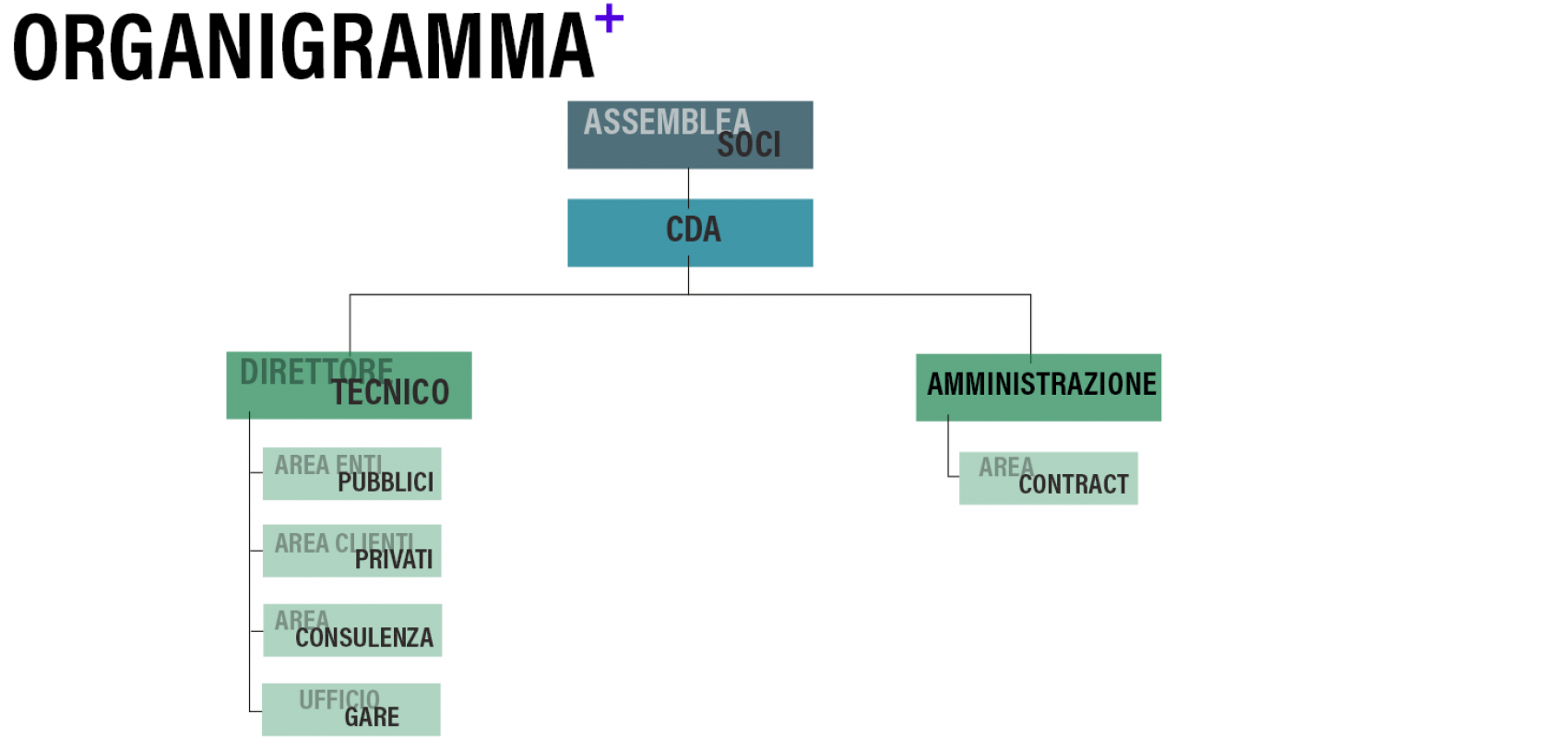 https://www.studioarco.eu/wp-content/uploads/2015/02/03_ORG_ITA-1-1700x800.png