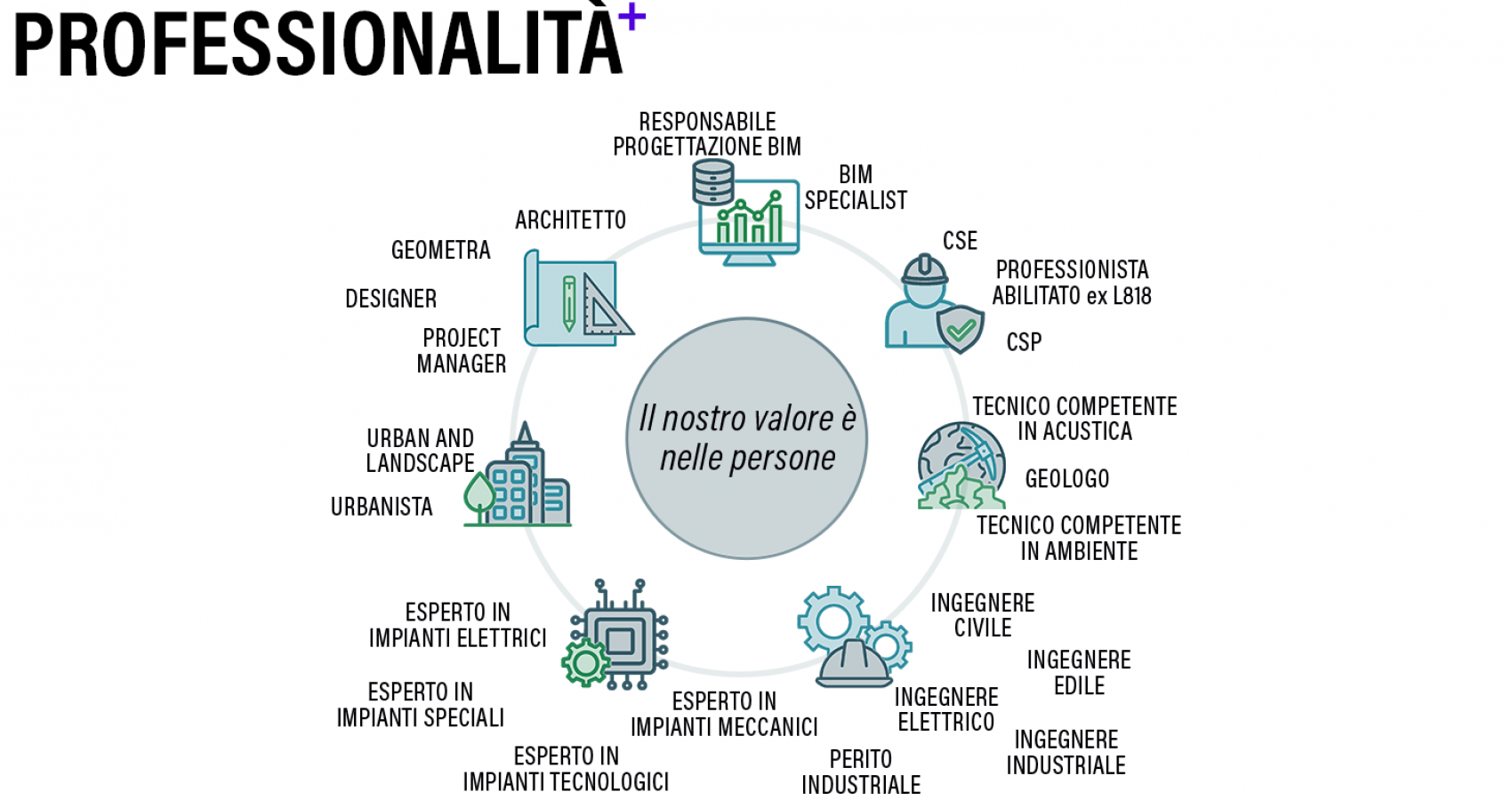 https://www.studioarco.eu/wp-content/uploads/2015/02/04_PROF_ITA-1-1700x900.png