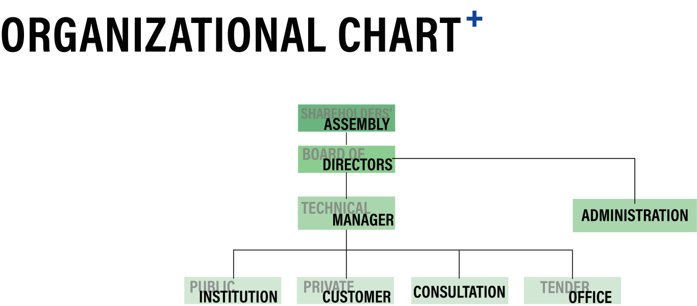 https://www.studioarco.eu/wp-content/uploads/2015/02/Organigramma-ENG-1366x600.png