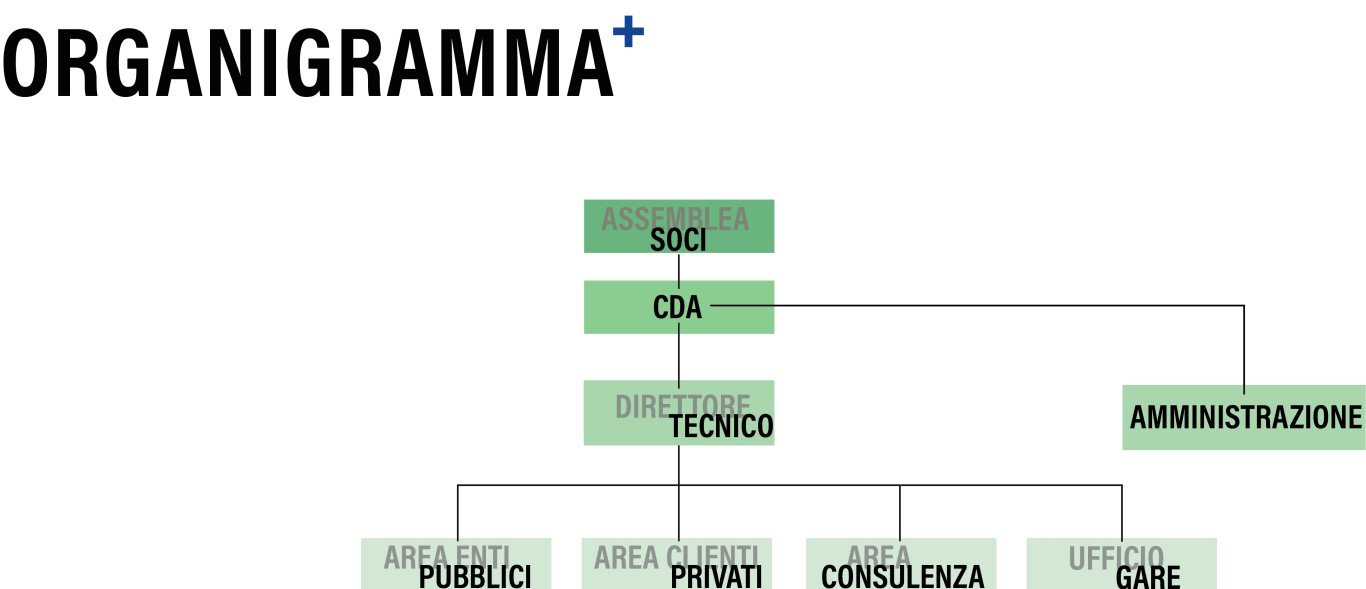 https://www.studioarco.eu/wp-content/uploads/2015/02/Organigramma-ITA-2-1366x589.png